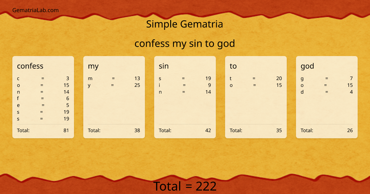 confess my sin to god in simple Gematria